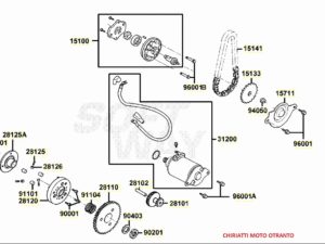KYMCO AGILITY PLUS - MOTORINO AVVIAMENTO